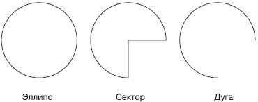 Примеры фигур, созданных с помощью инструмента Ellipse (Эллипс)