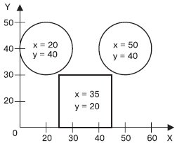 Использование координат x и y для точного расположения объектов— прямоугольников и эллипсов