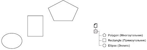 Пример иерархической структуры расположения объектов