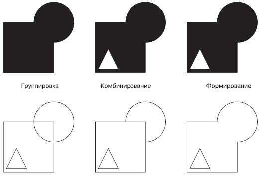 Пример сложных объектов, схожих внешне (вверху), но различных по структуре (внизу)