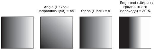 Примеры линейной градиентной заливки с различными значениями параметров