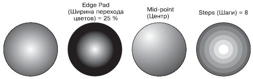 Примеры радиальной градиентной заливки с различными значениями параметров