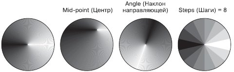 Примеры конической градиентной заливки с различными значениями параметров